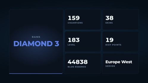 🥑 EUW 🥑 38 SKINS 🥑 DIAMOND 3 🥑 159 CHAMPIONS 🥑 183 LEVEL 🥑 INSTANT DELIVERY 🥑 FULL ACCESS 🥑 I4MVF 🥑