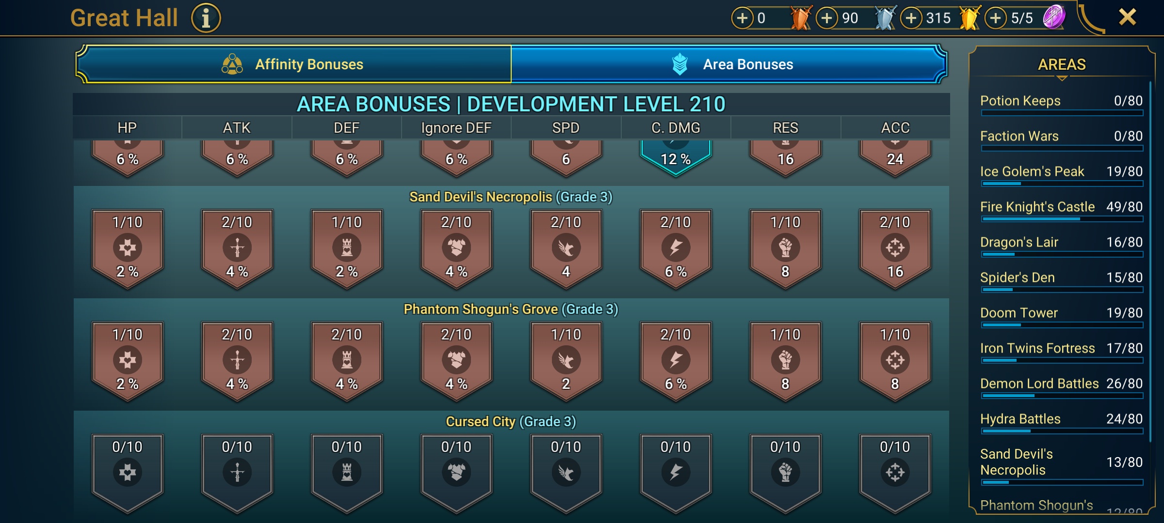 9 of 9