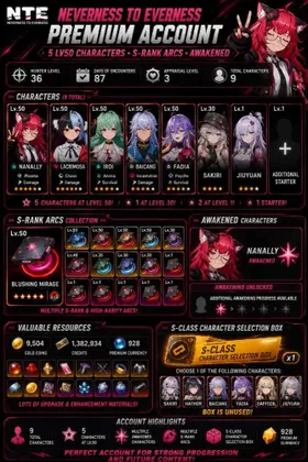 Nanally A1, Lacrimosa, Iroi, Chis A1 Baicang, Fadia | 9 Characters | 5 Lv50 | S-Rank Arcs | Awakened level 36+
