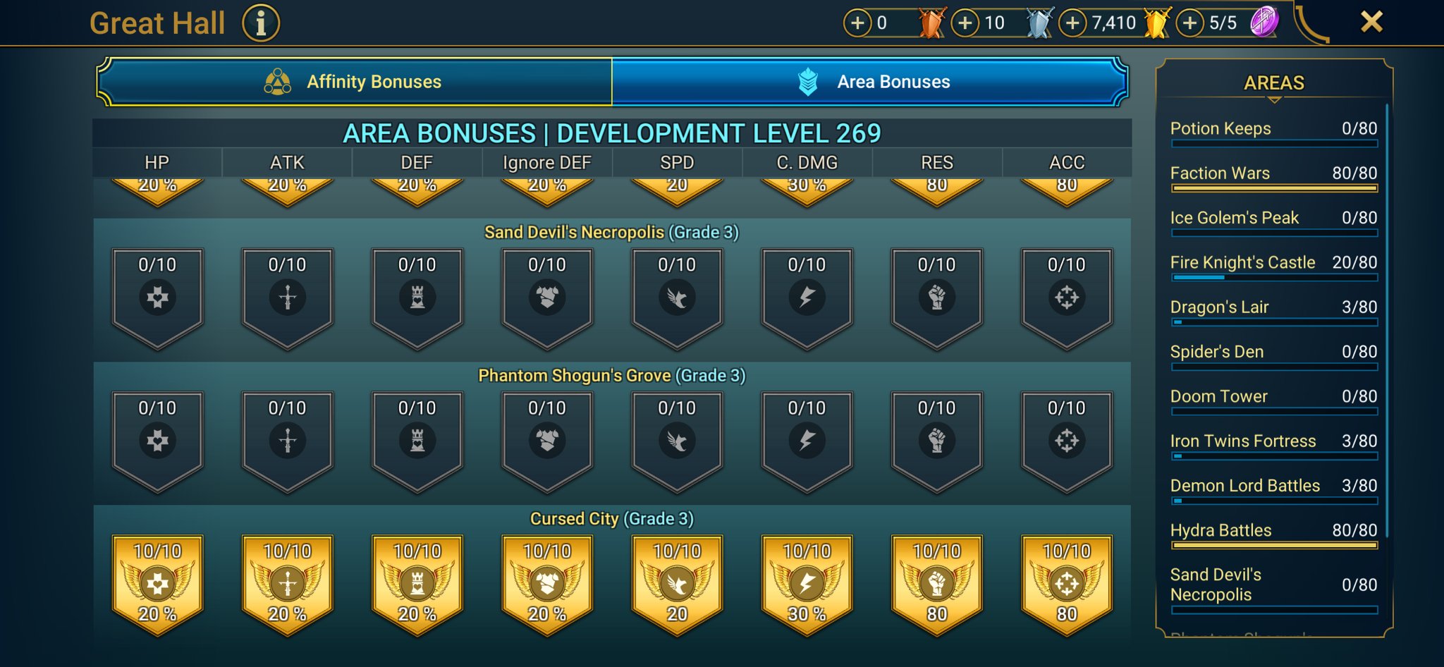9 of 9