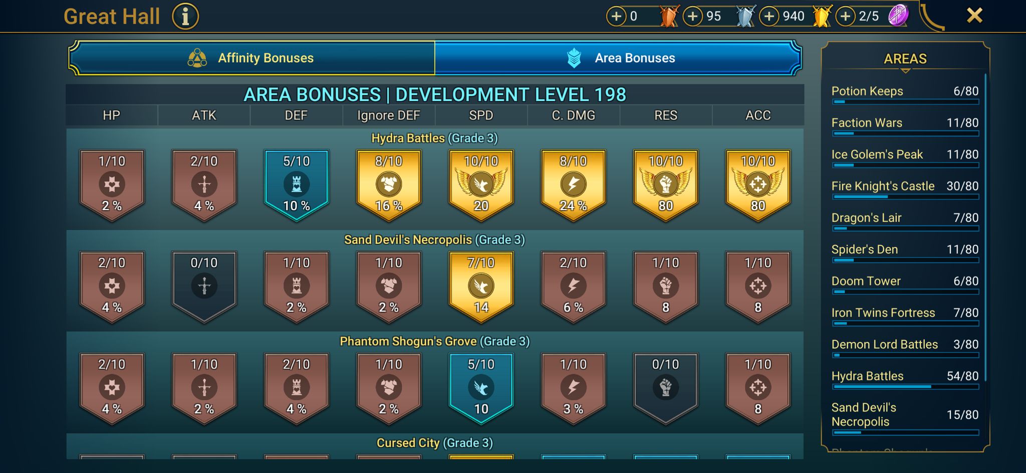 9 of 9