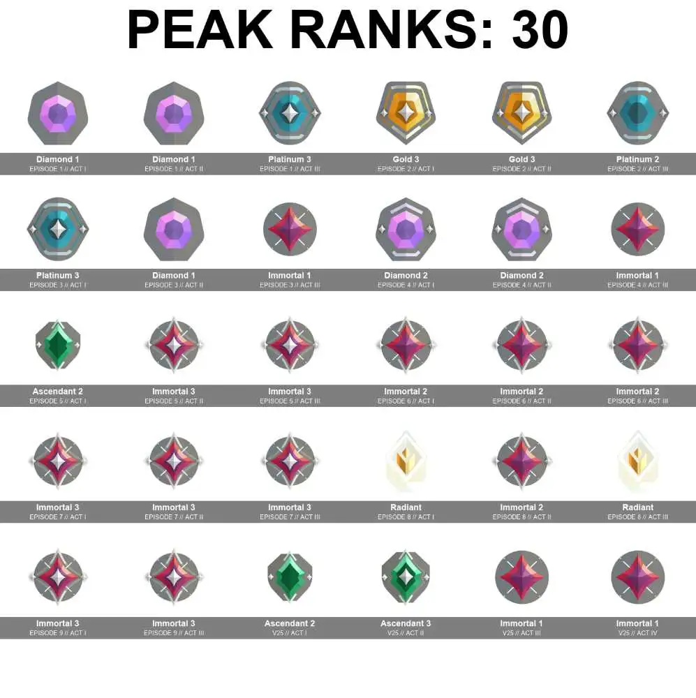 6 of 6