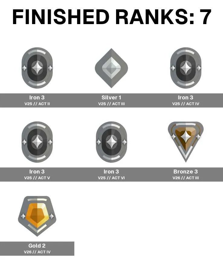 4 of 5