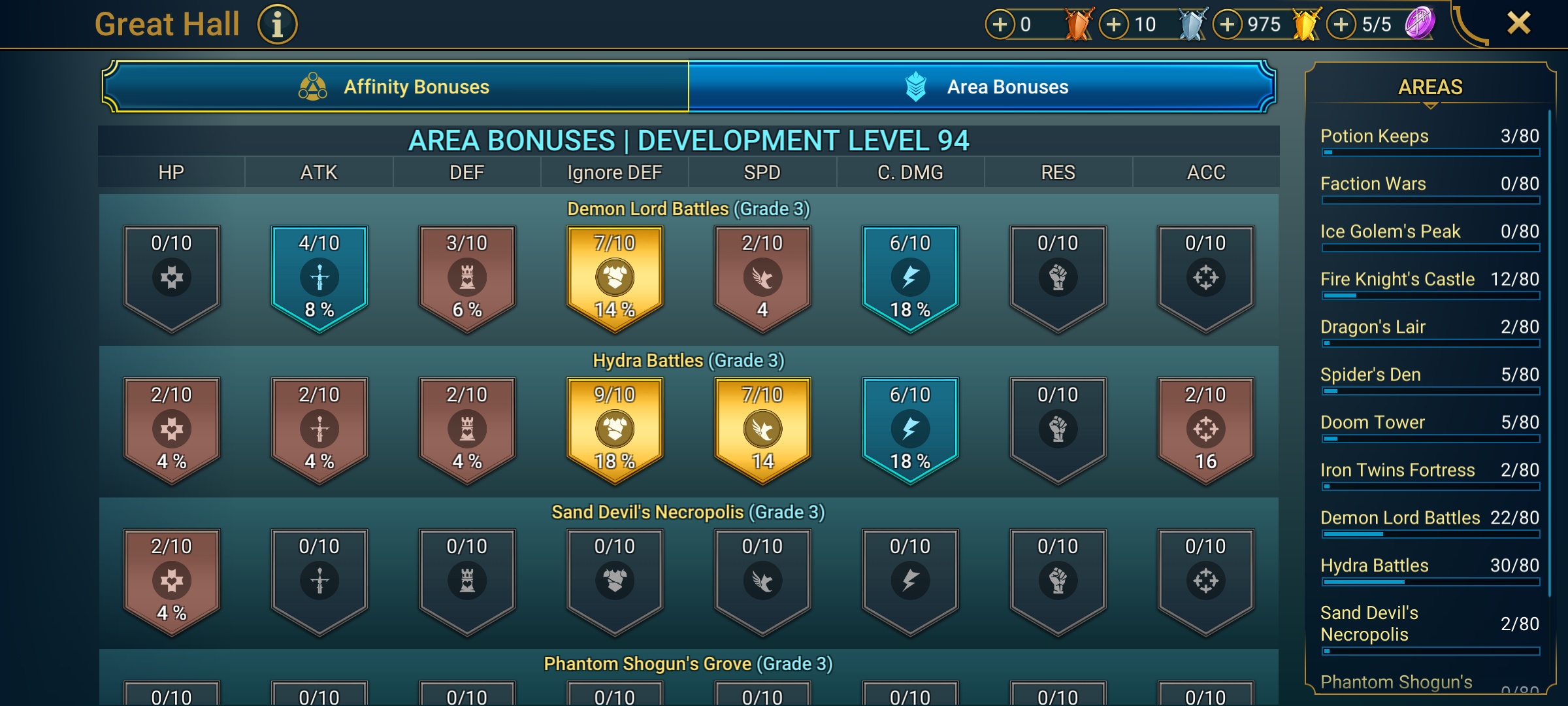 9 of 9
