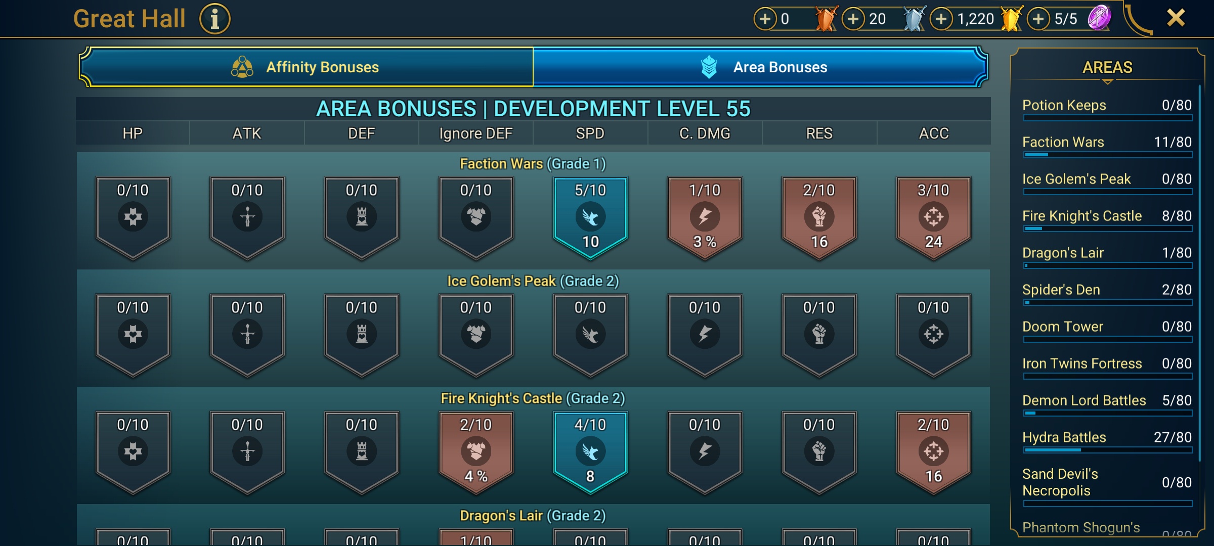 6 of 9