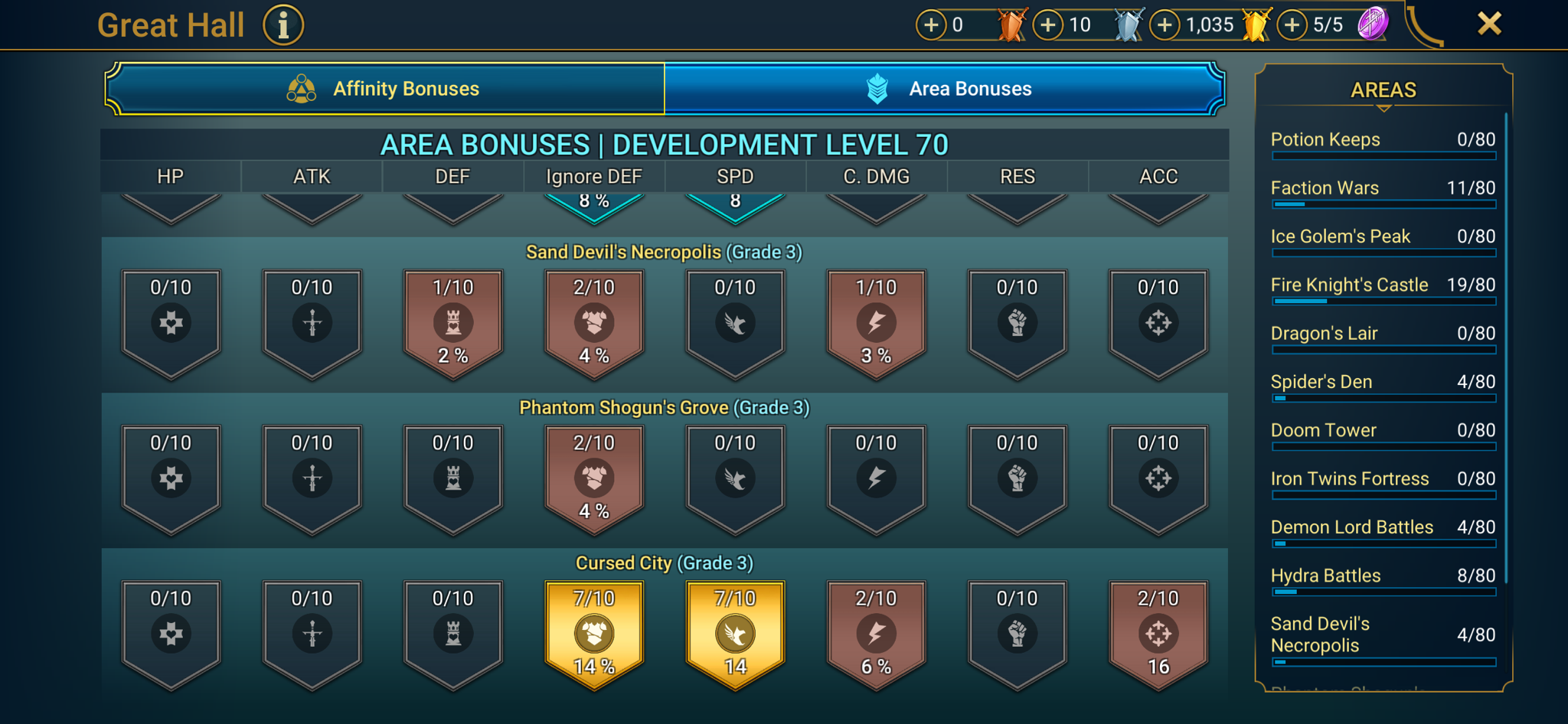 9 of 9