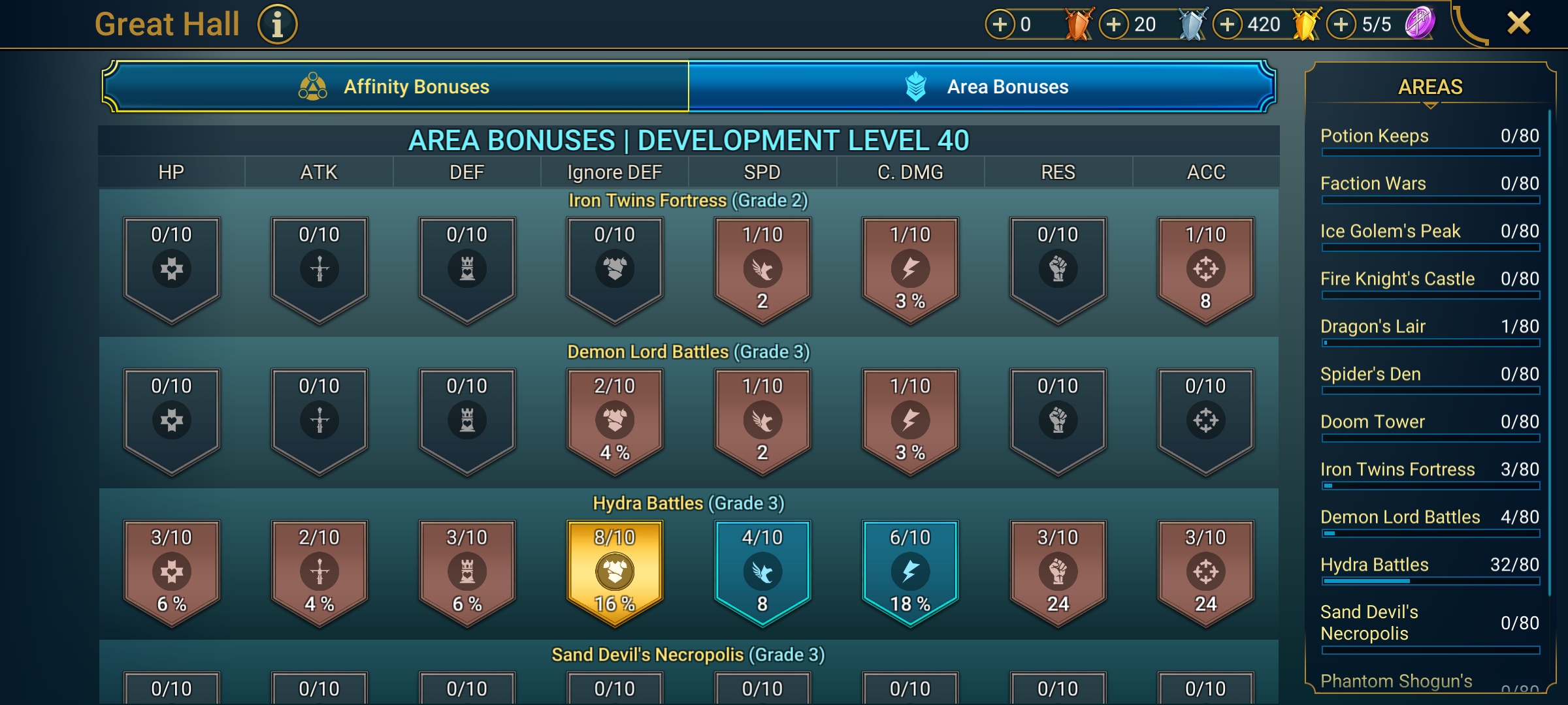 8 of 9