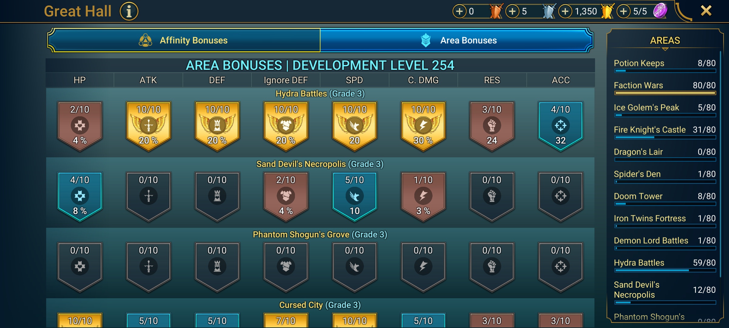 8 of 9