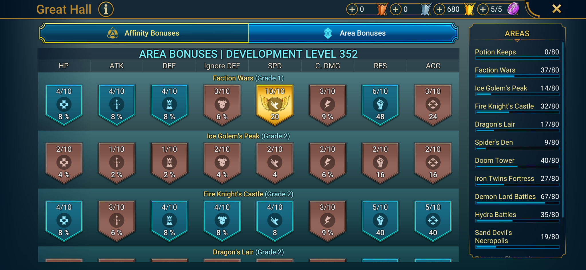 6 of 9
