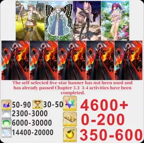 Japen server|4600+ Saint Quartz +Characters in the picture+ Call Sign 0-200 +Golden Fruit 350-600[See Picture]|Optional five stars not used + Plot has passed 3.3|Android|iOS |LDC012|Fate Grand Order