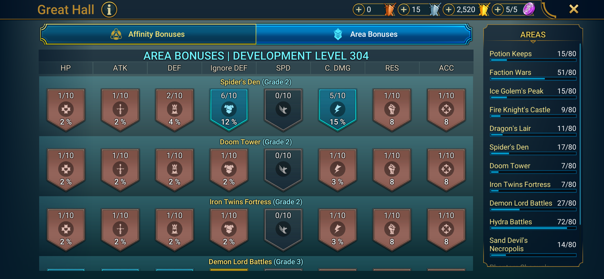9 of 9