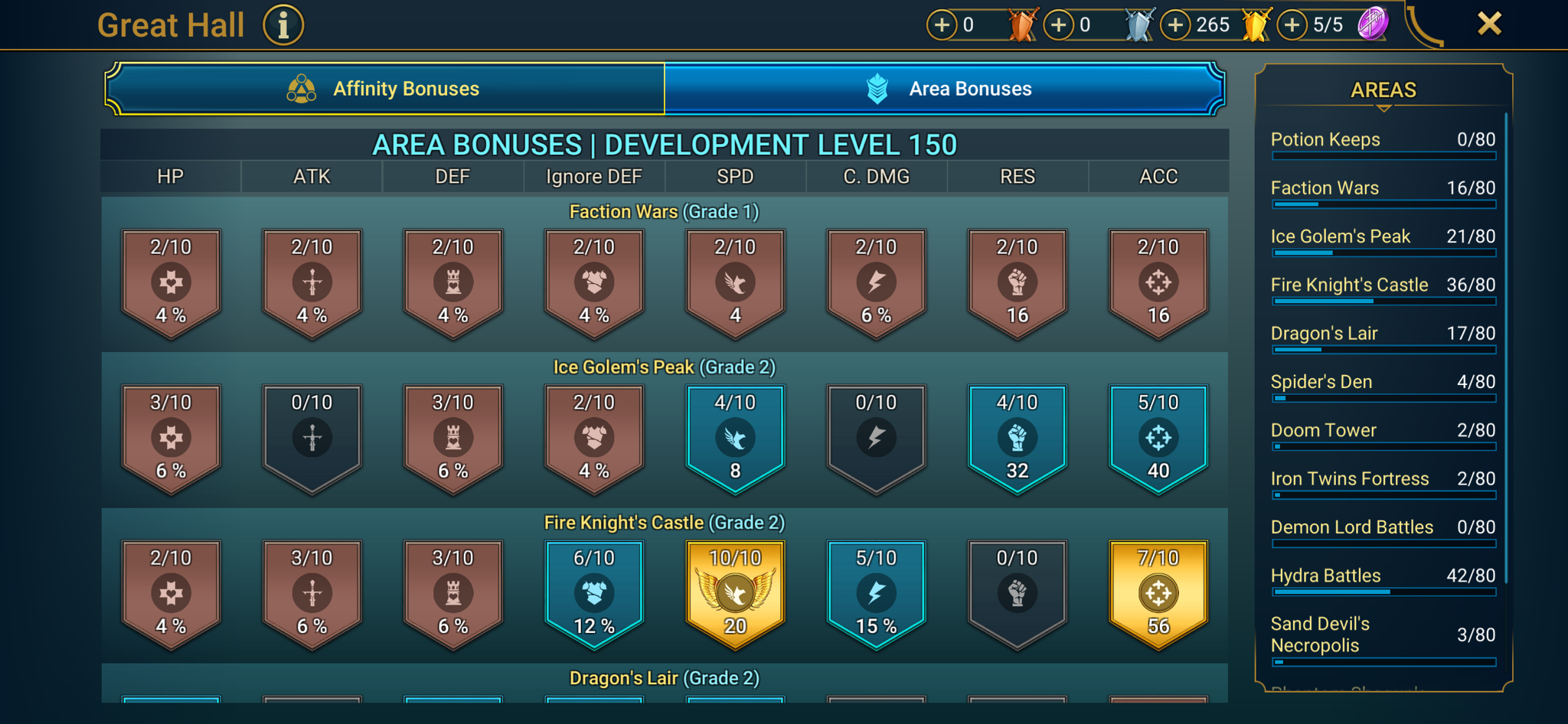 9 of 9