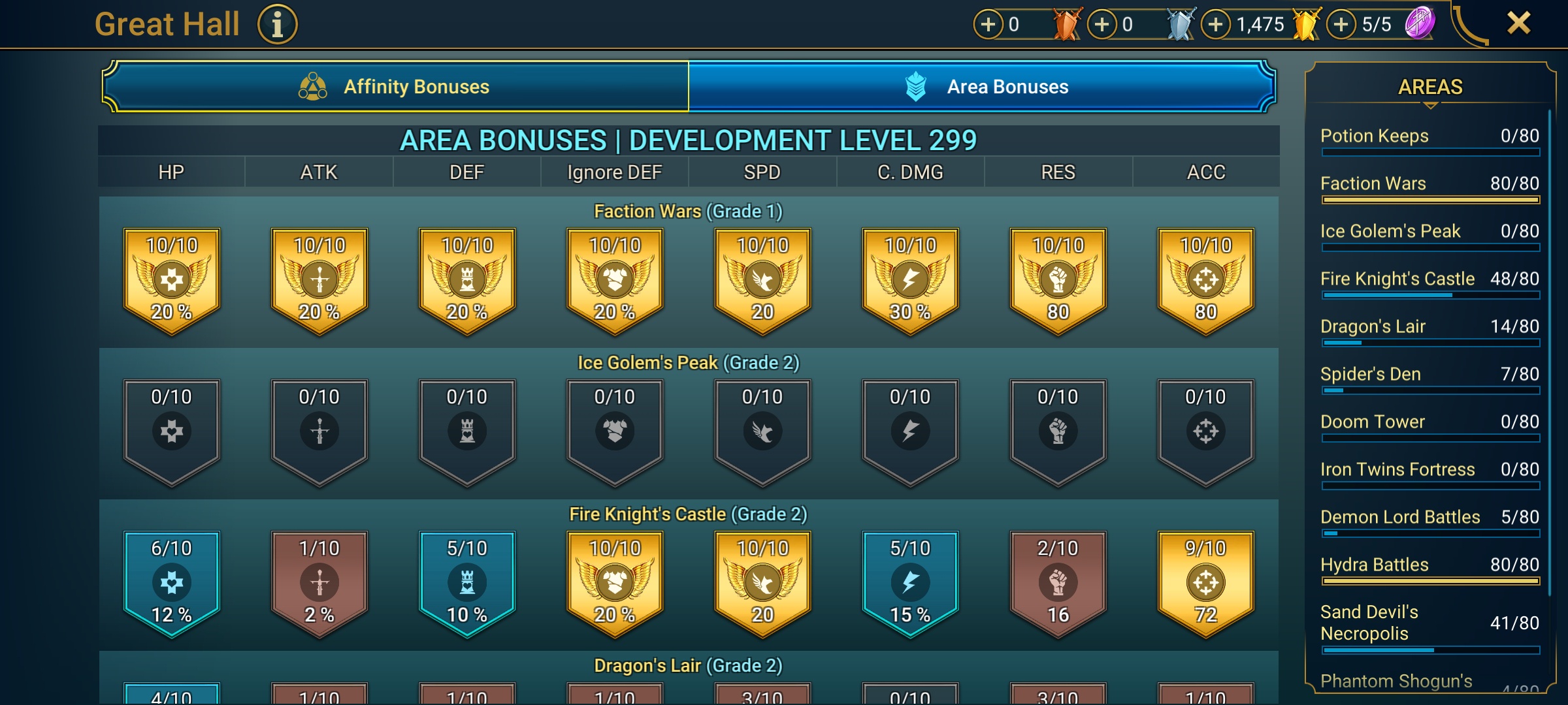 9 of 9
