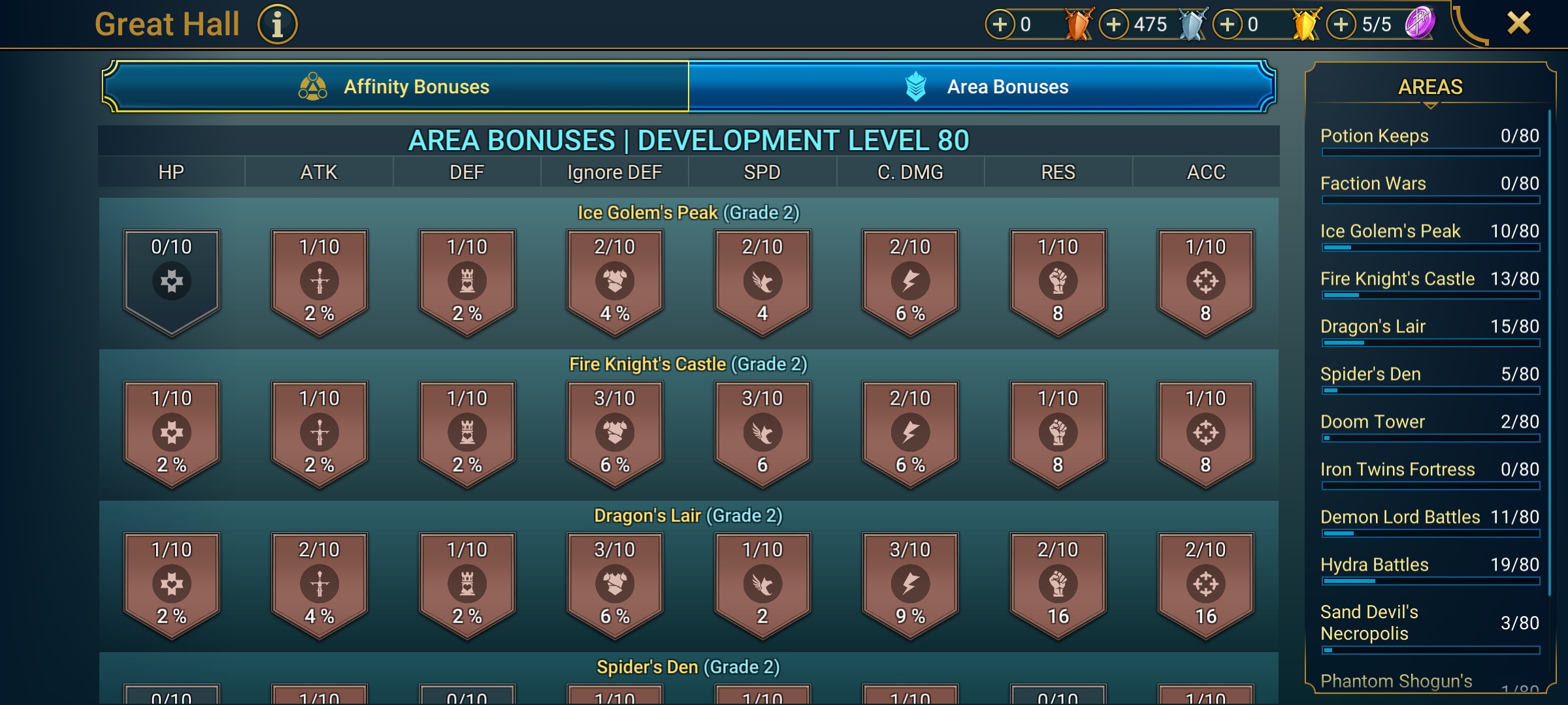 8 of 9