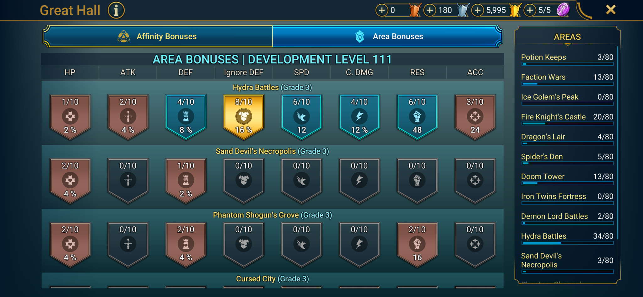 8 of 9