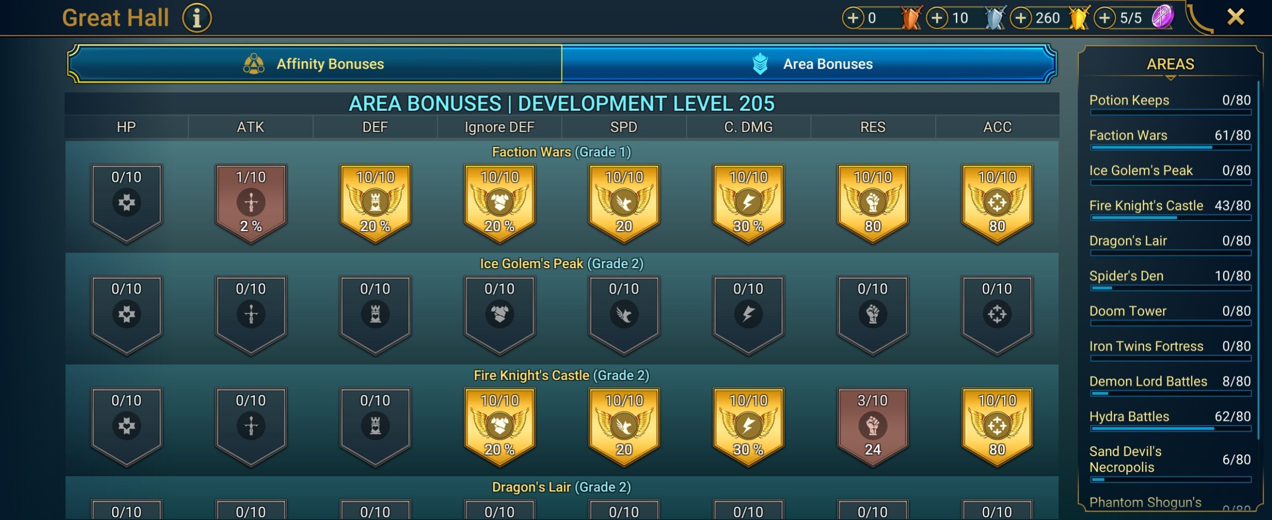 8 of 9