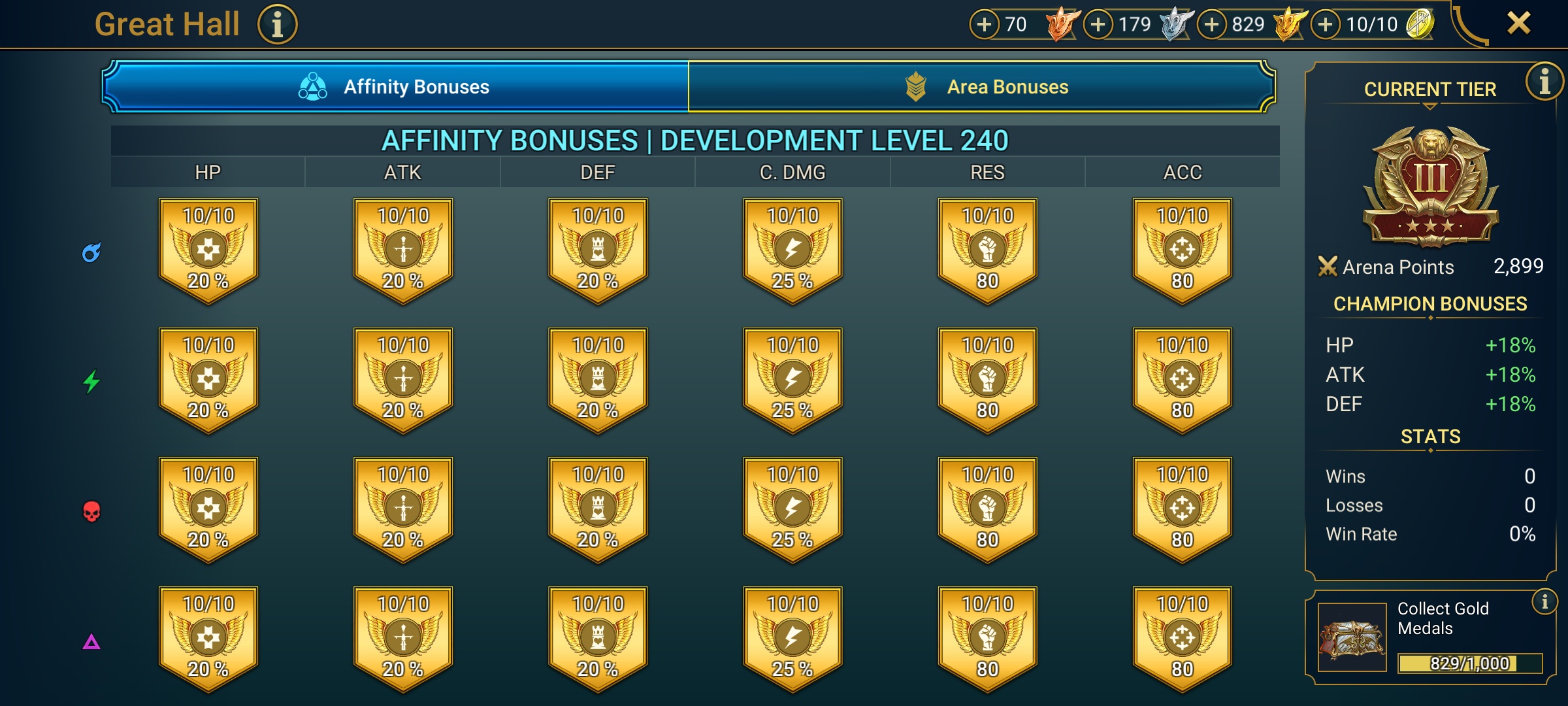 9 of 9