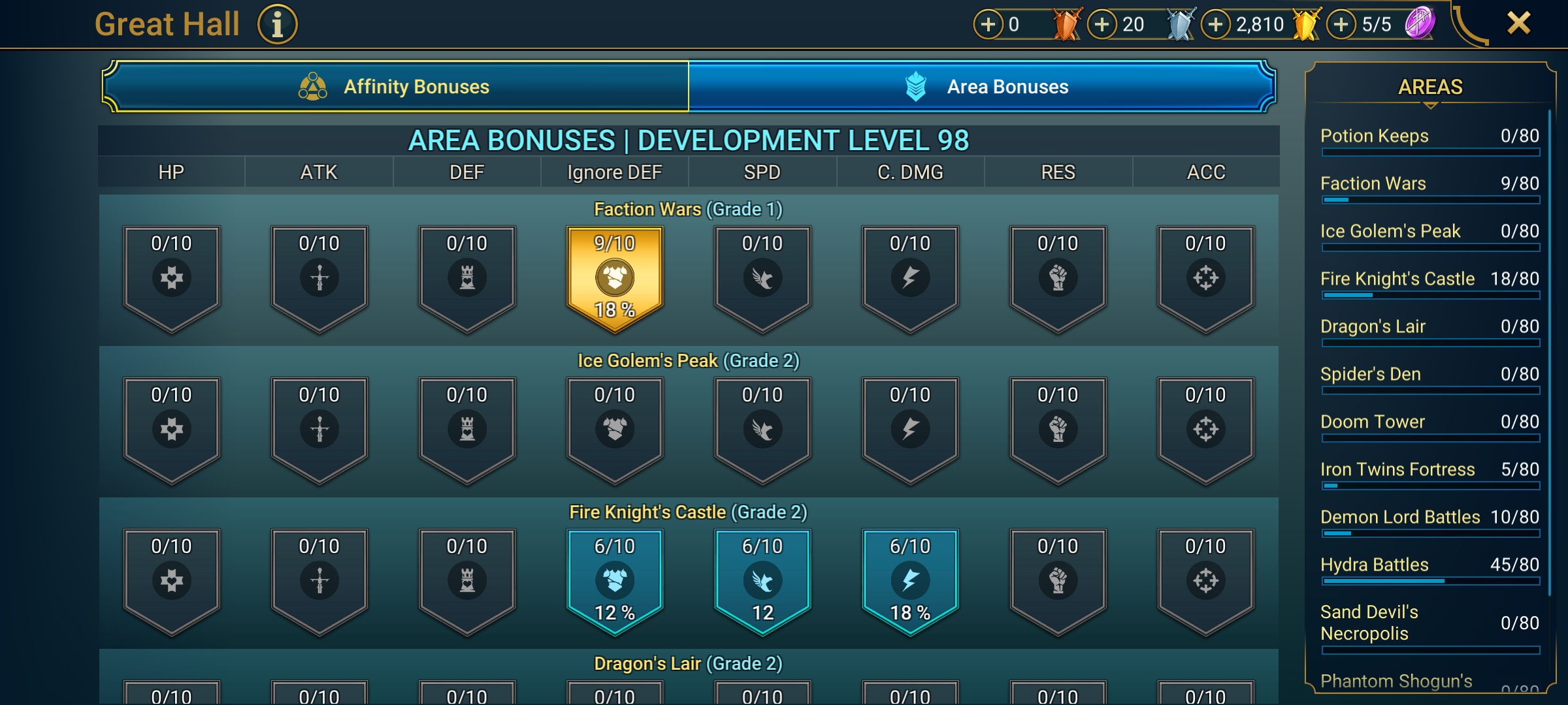 9 of 9