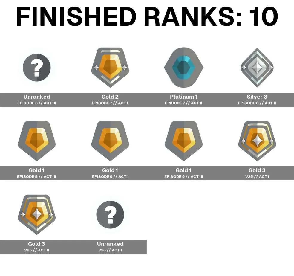 4 of 5