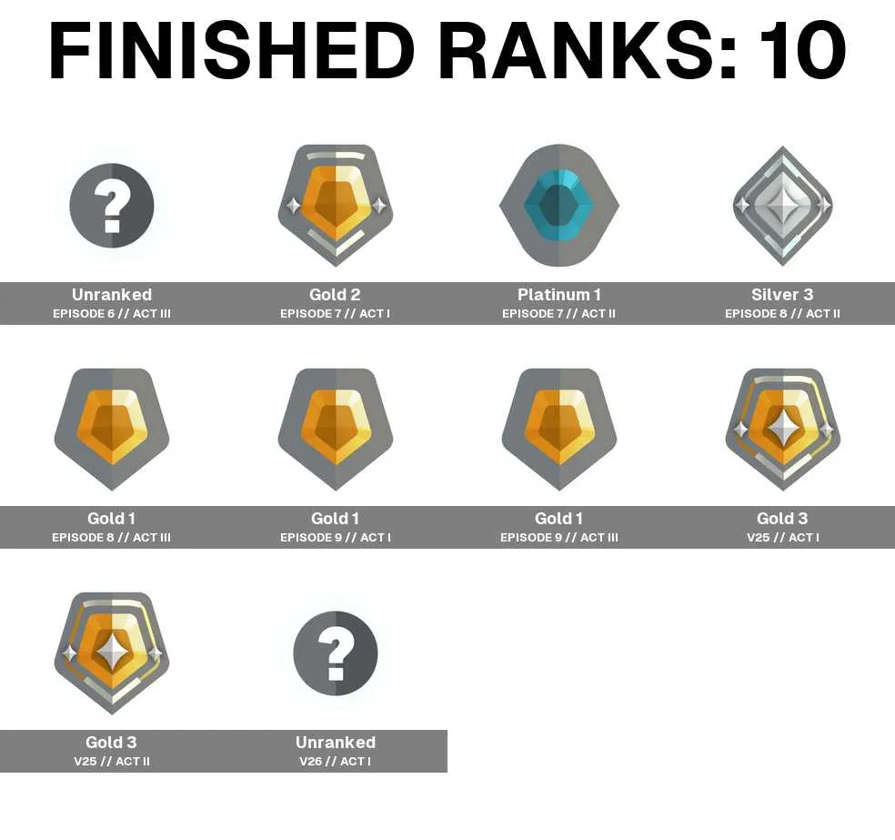4 of 5