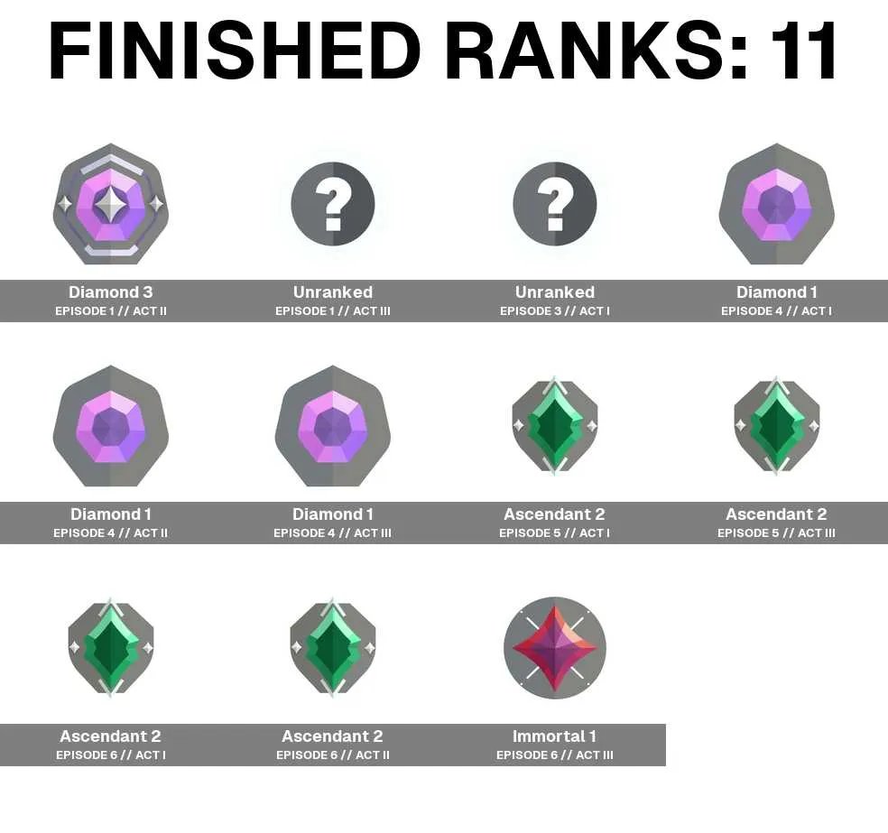 4 of 5