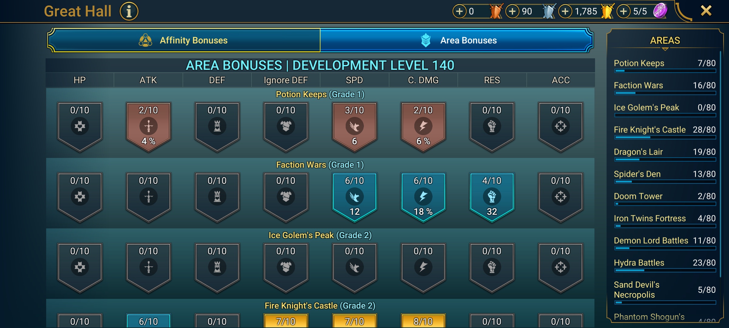 8 of 9