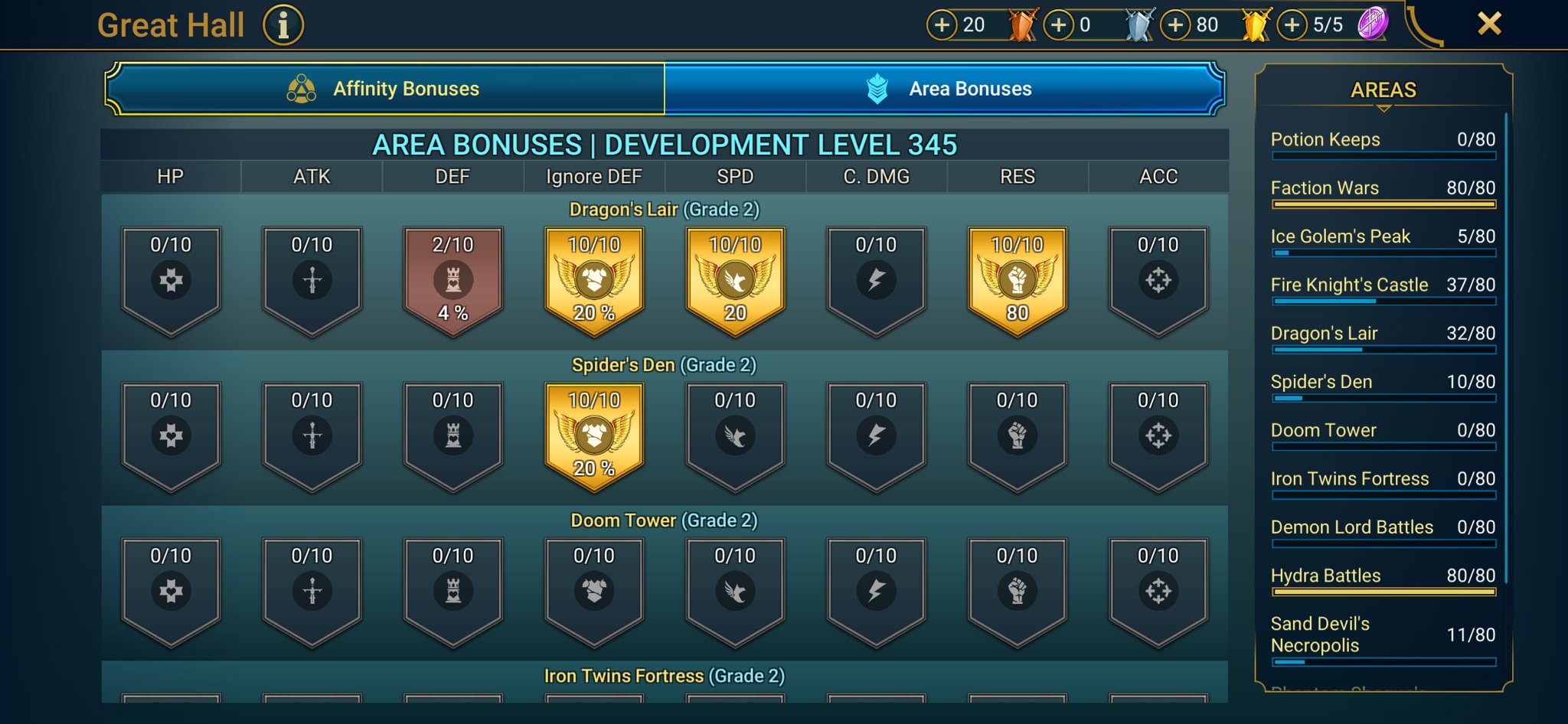 9 of 9
