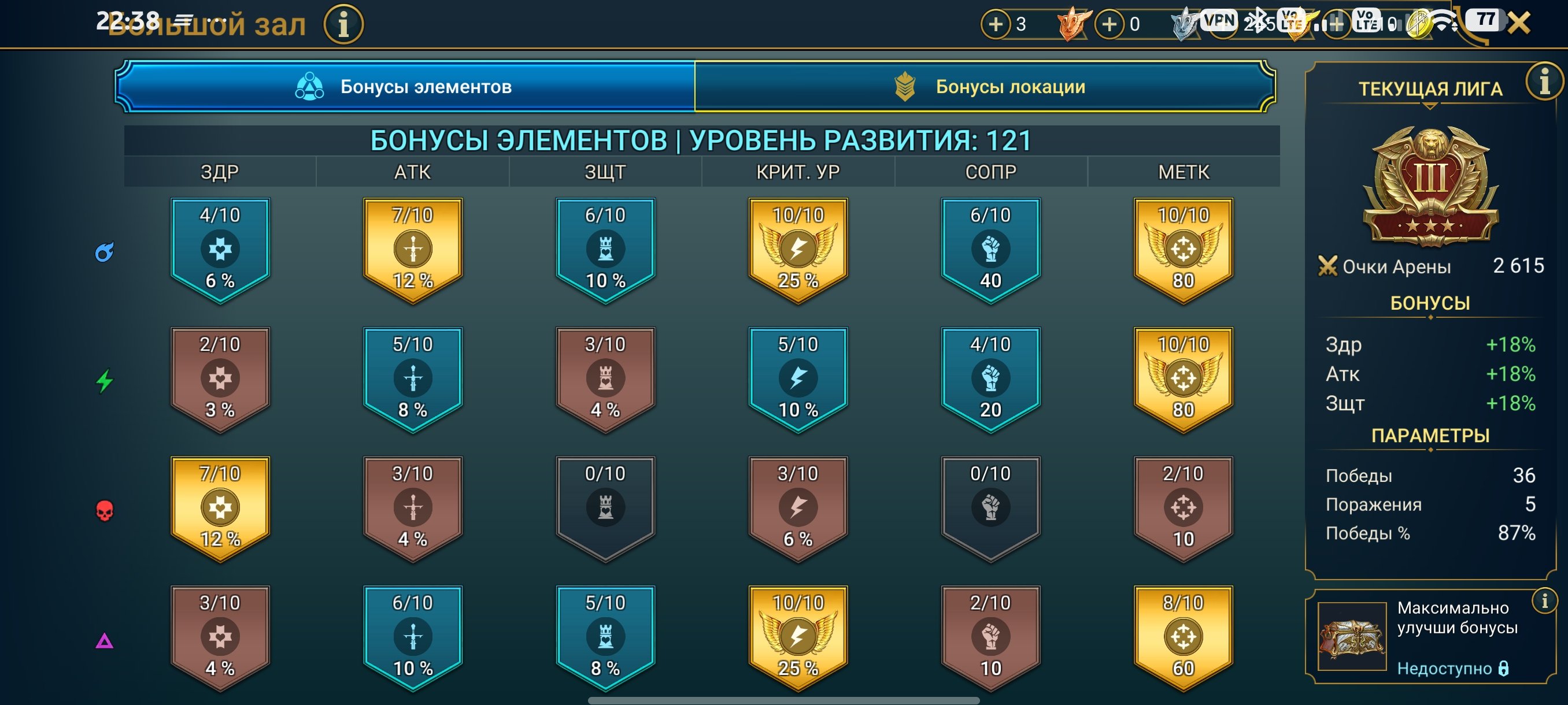 3 of 5
