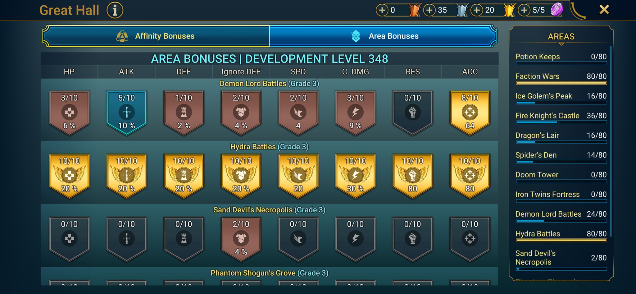 9 of 9
