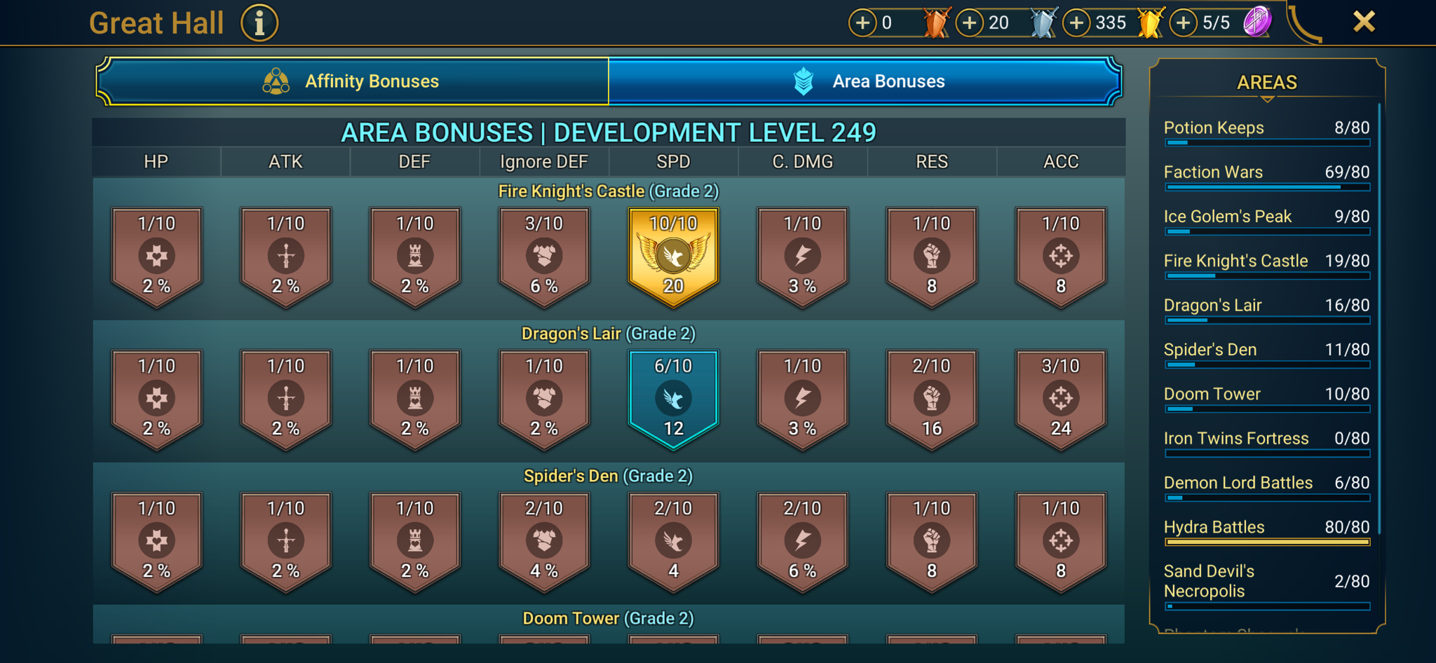9 of 9
