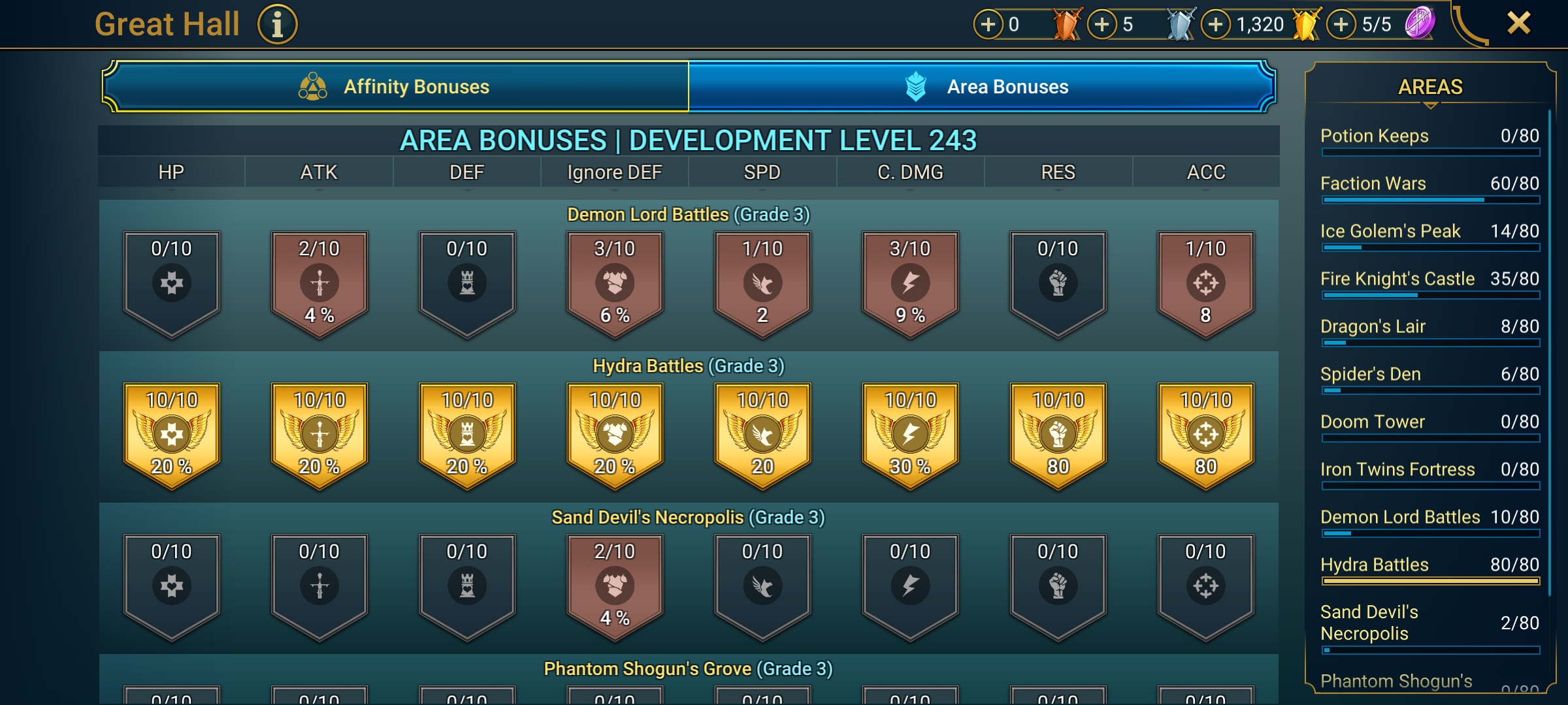 9 of 9