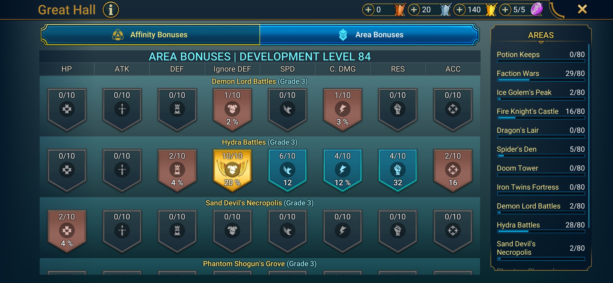8 of 9