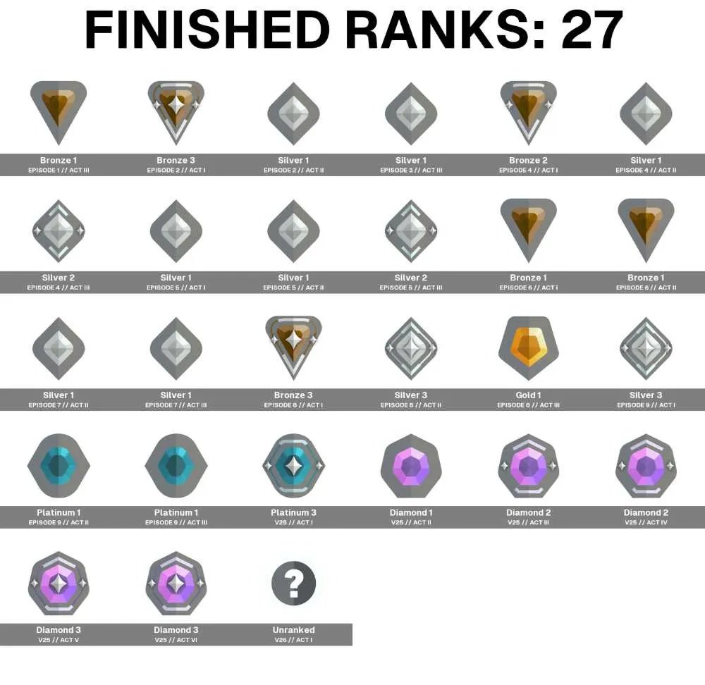 4 of 5