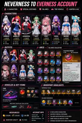 Zankou Lv.60 | Tide Vehicle |Nanally(A1,Summer Costume) | Lacrimosa | Iroi | Chiz(A2) | Fadia |Mint(Bikini) |Hathor|Bicang