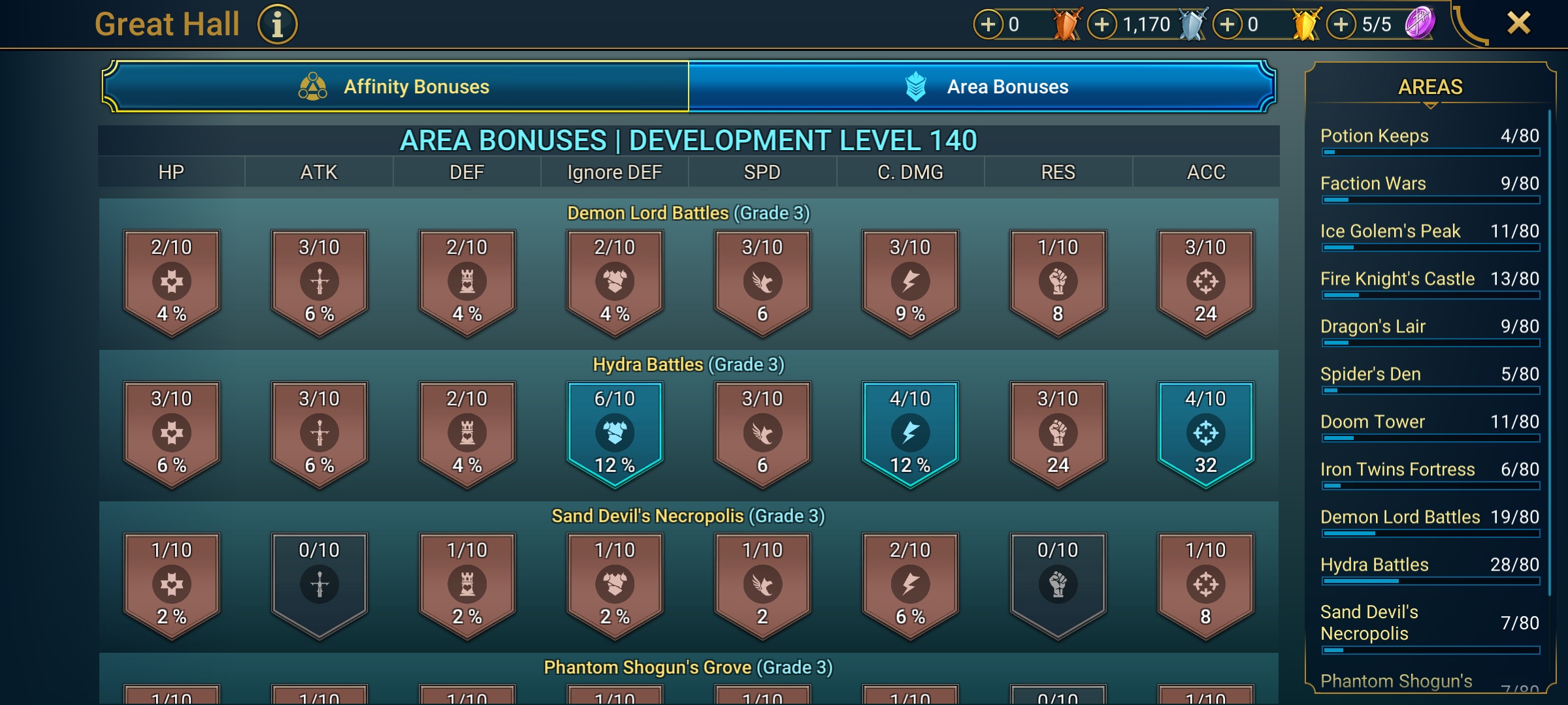 8 of 9