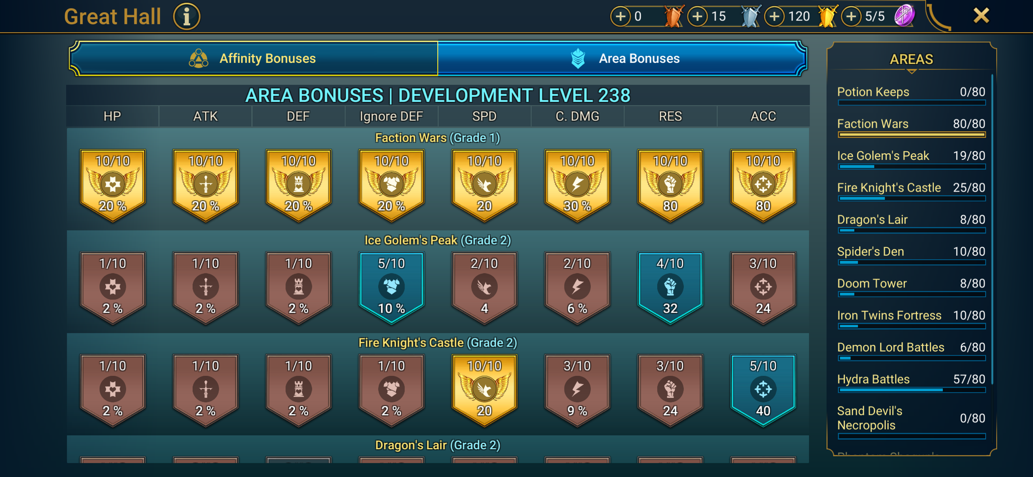 6 of 9