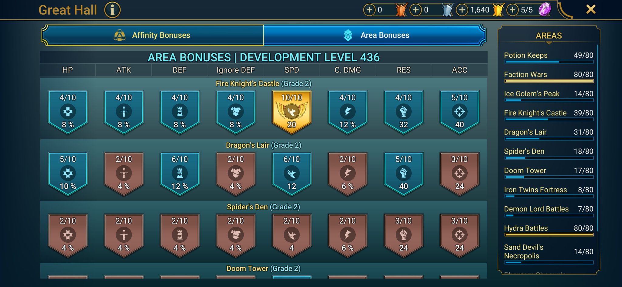 8 of 9