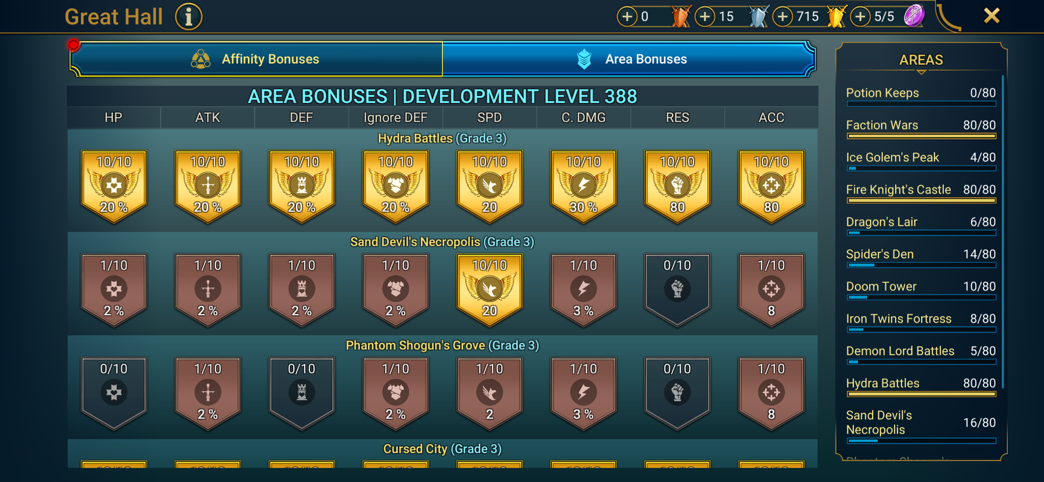 8 of 9