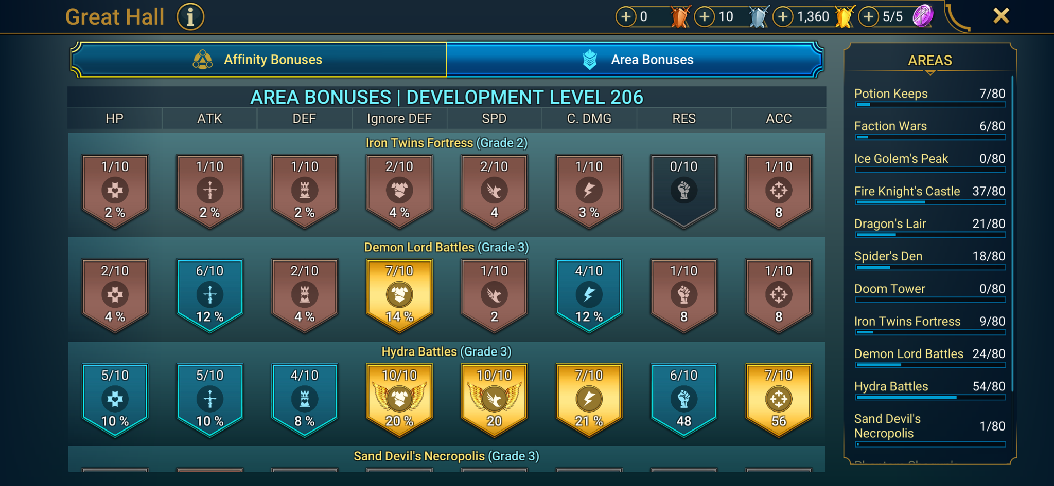 8 of 9
