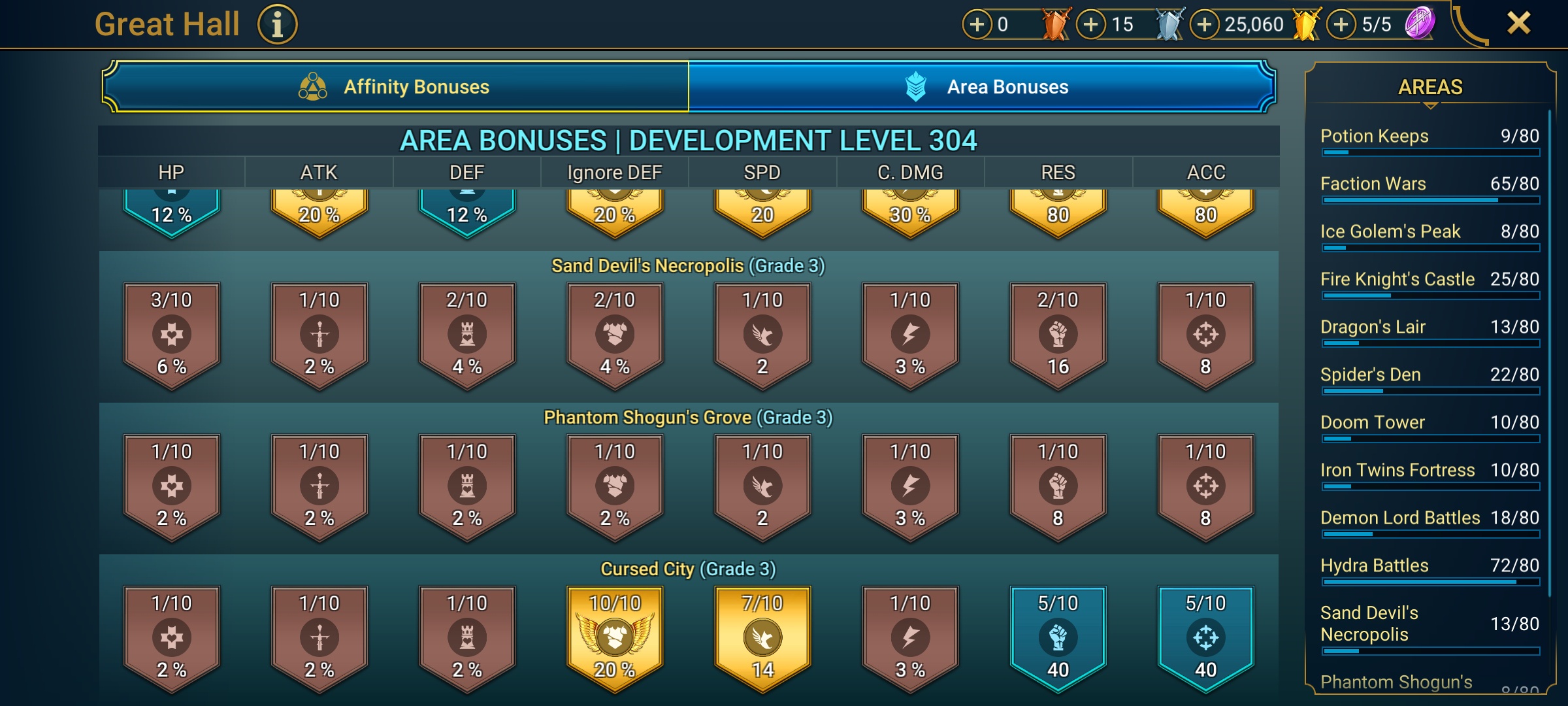 9 of 9