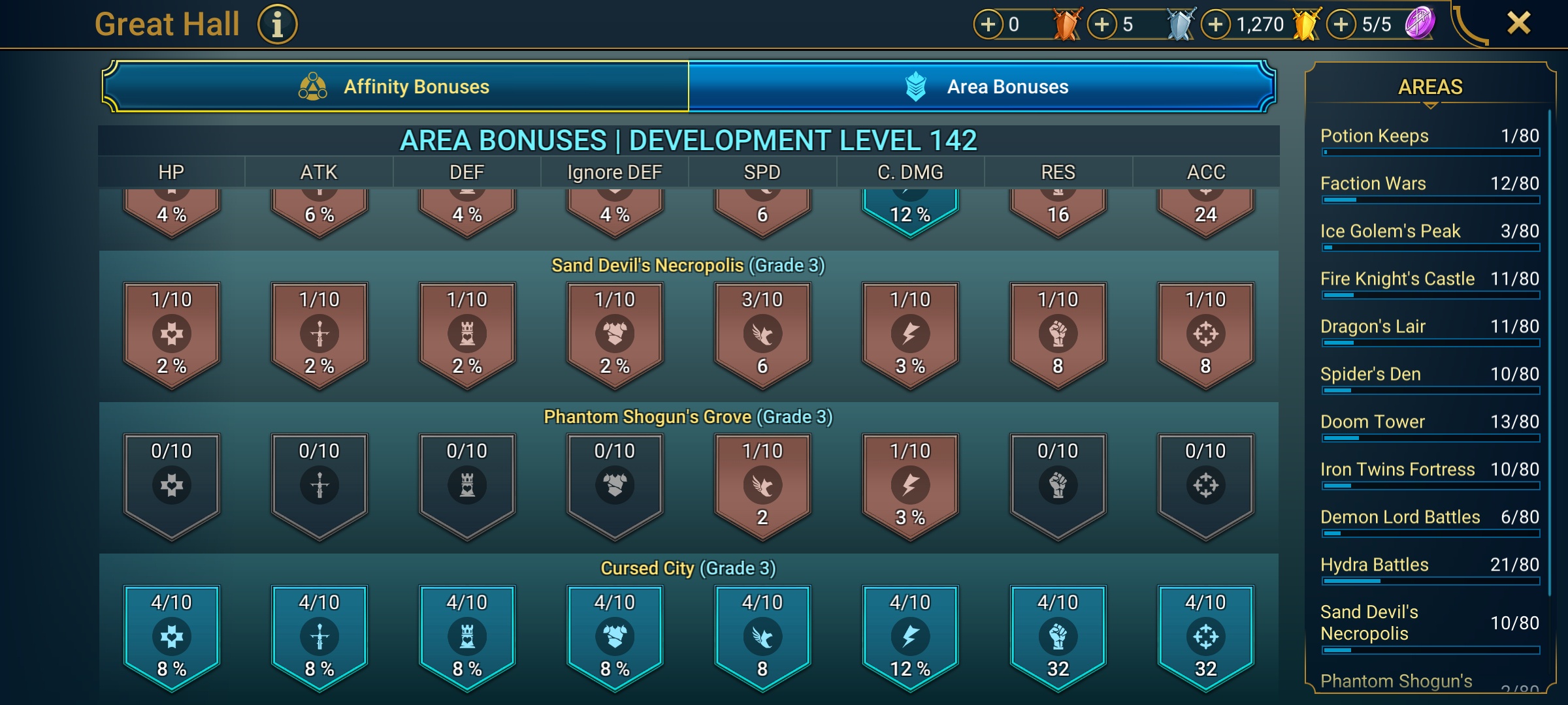 9 of 9