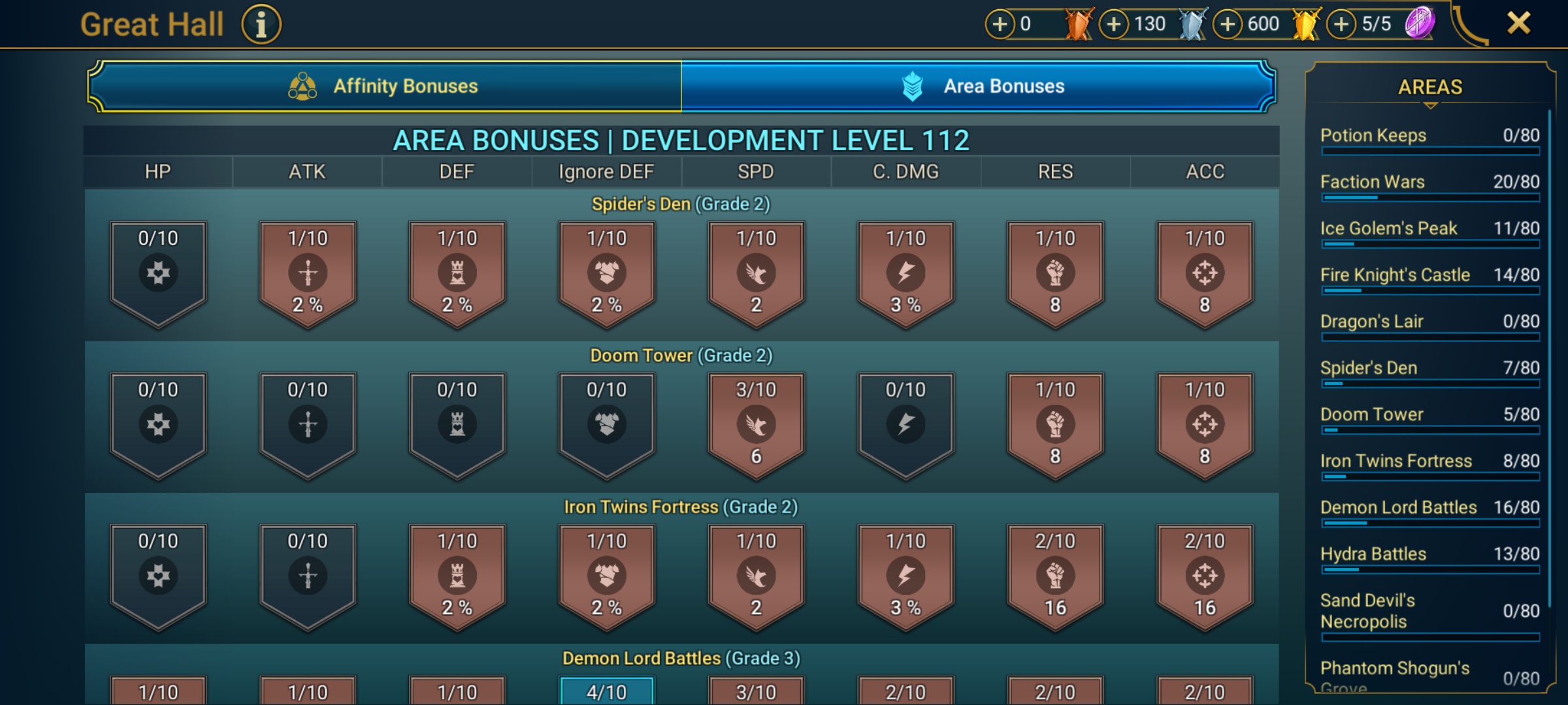 8 of 9