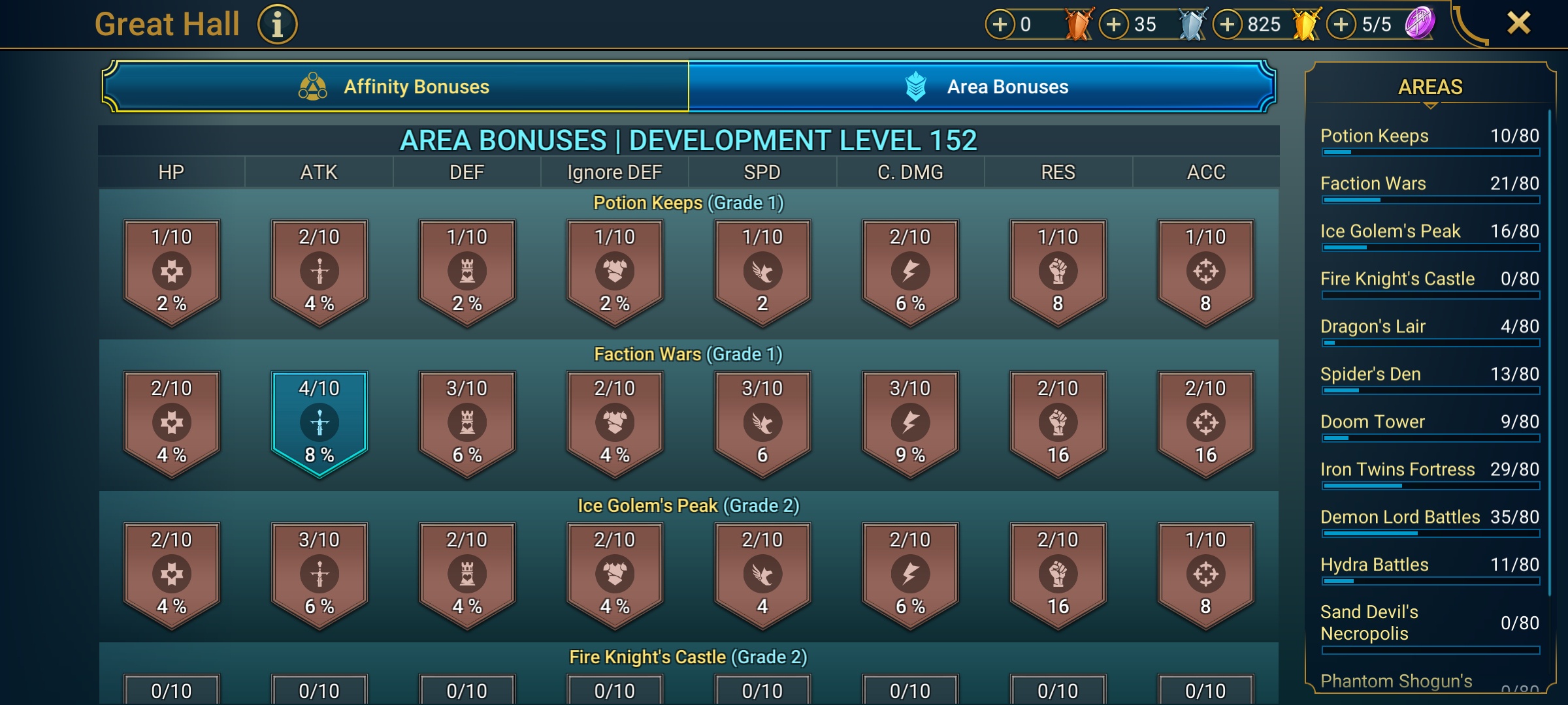 5 of 9