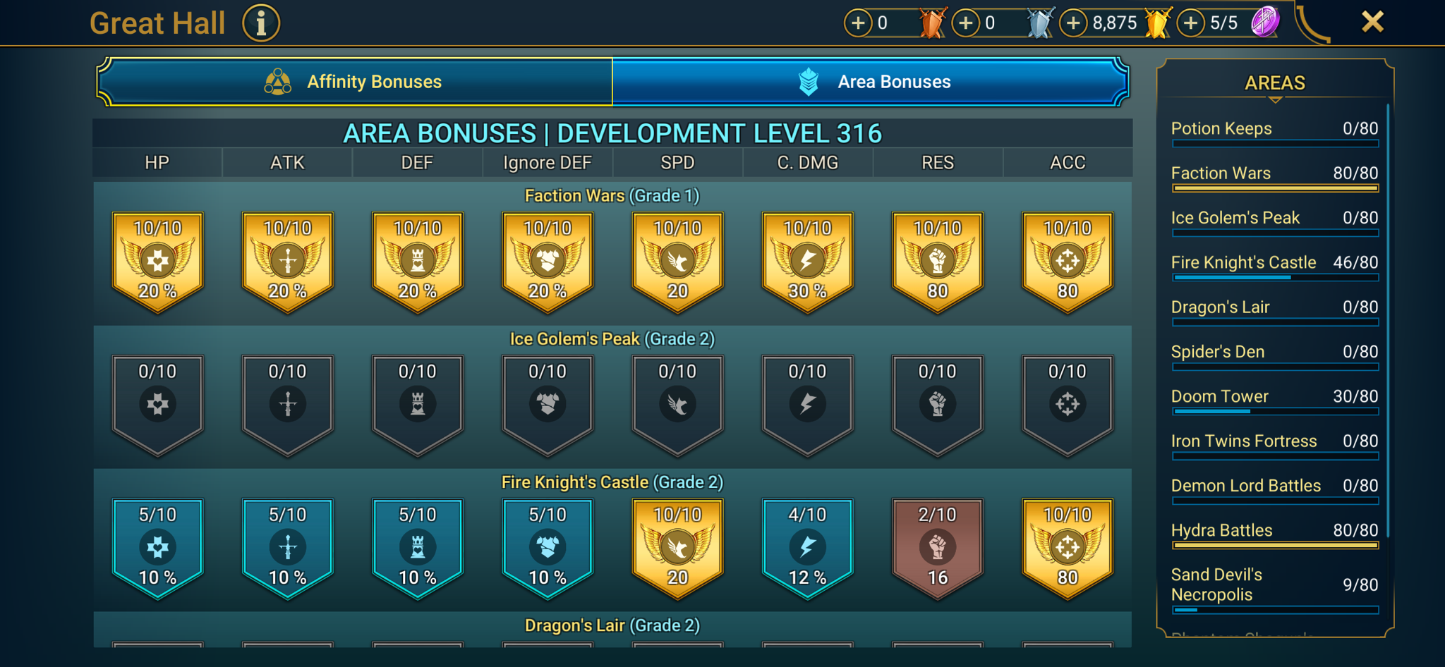 9 of 9