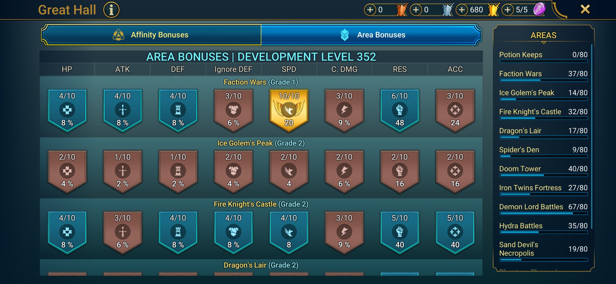6 of 9
