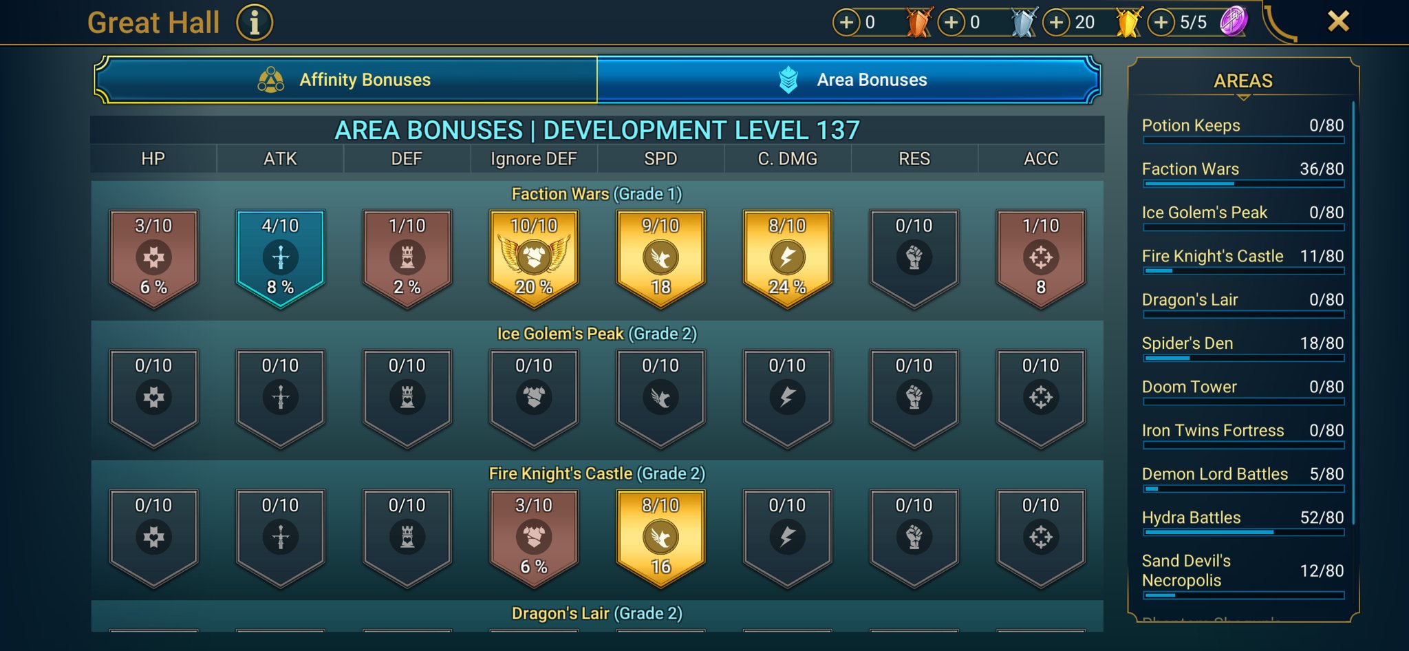 6 of 9