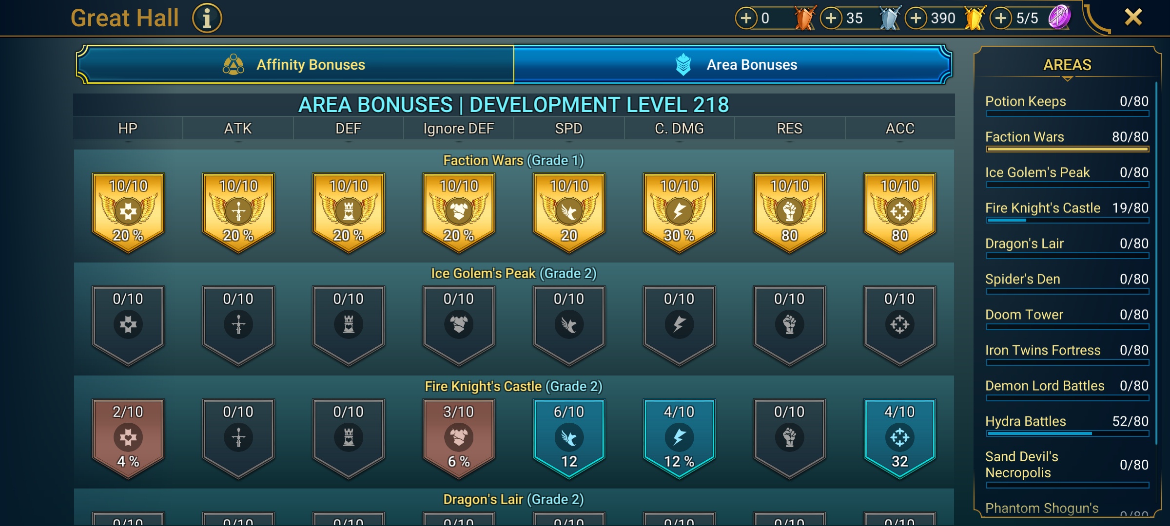 9 of 9