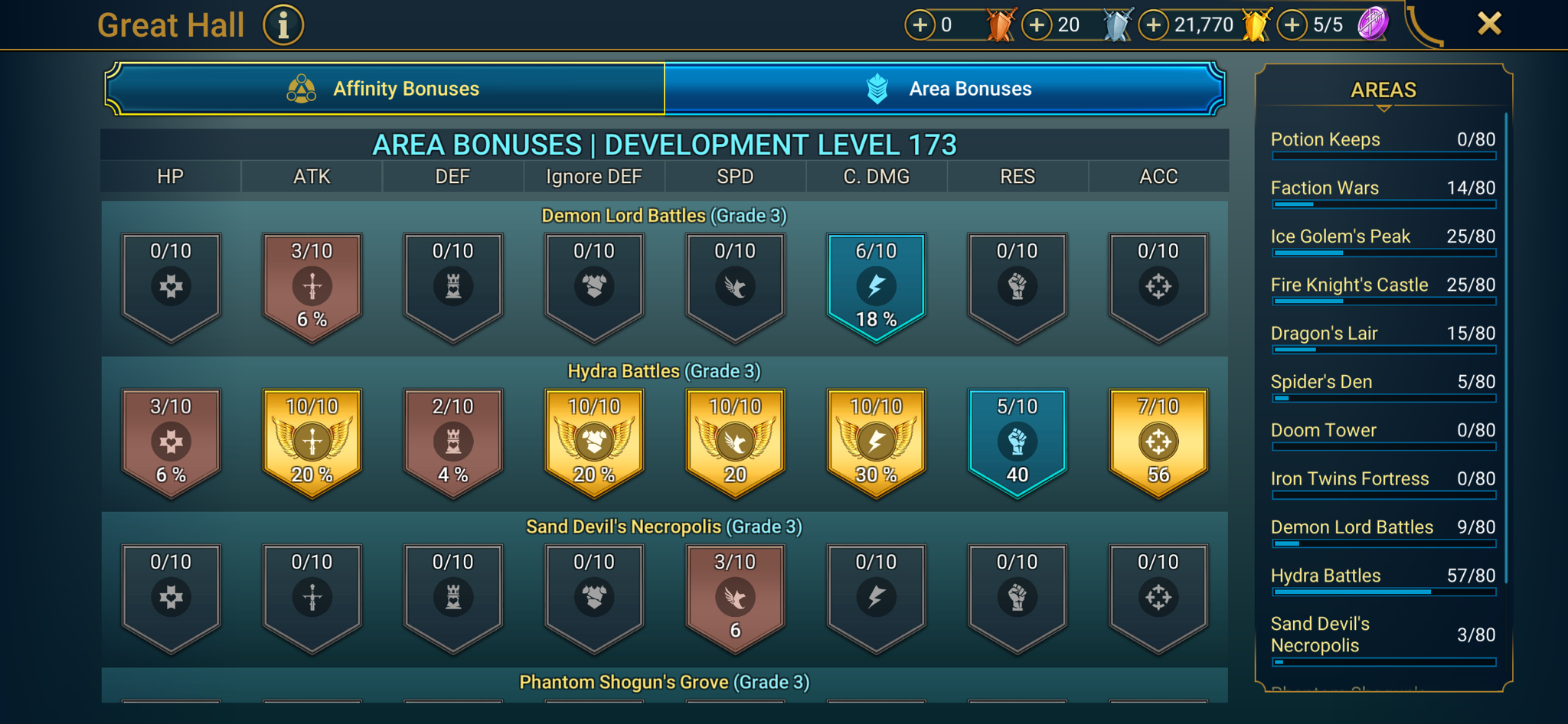 9 of 9