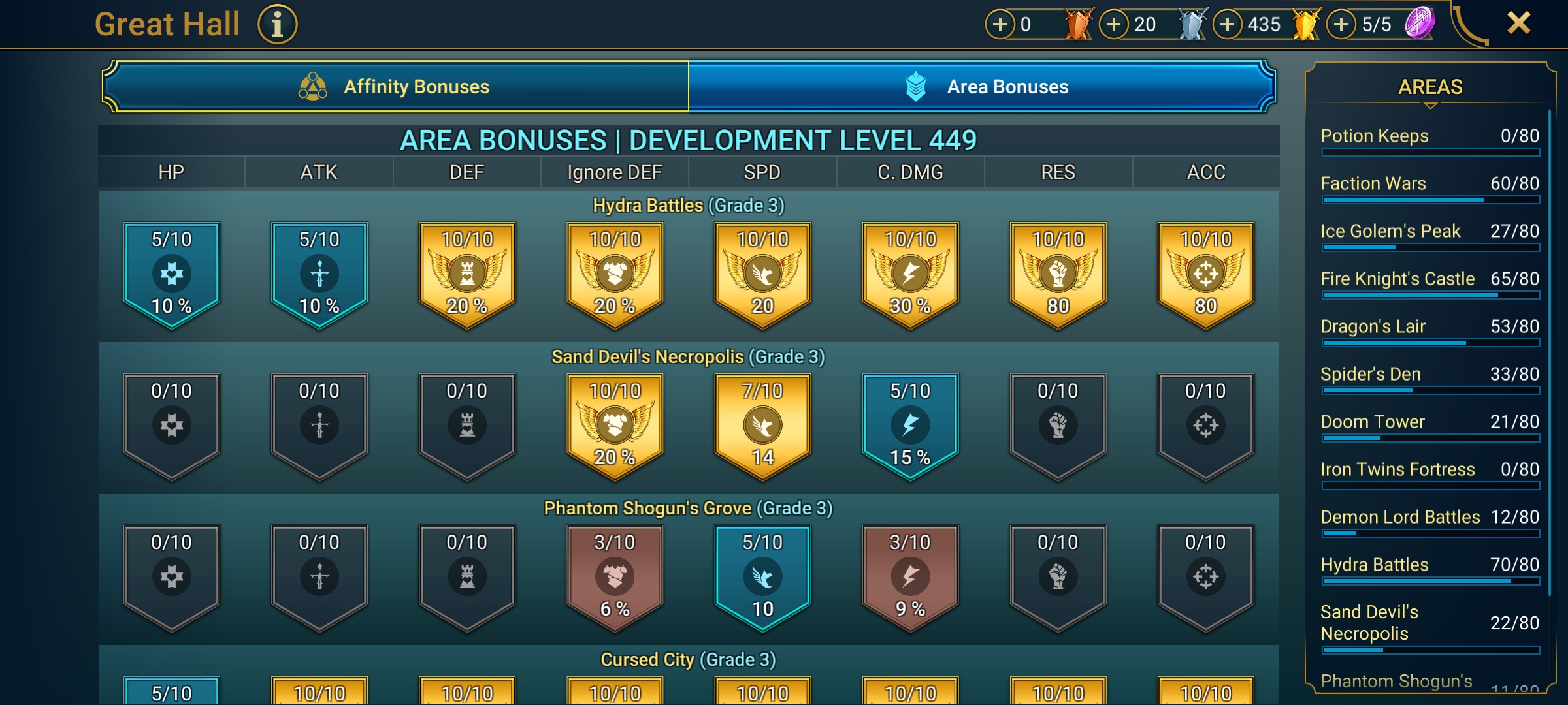 9 of 9