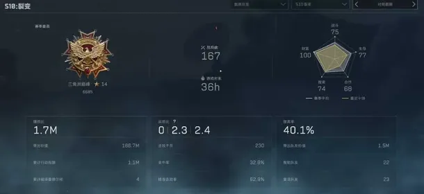 ⭐️️Sale⭐️️Steam CN/China region, Total value 165 m. Rank 10 stars DF Pinnacle. 3x3 Safe Box quests completed